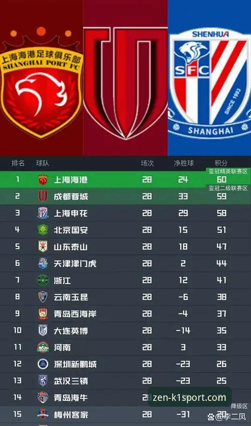 2026赛季中超第9轮复盘指南：青岛海牛3-1力克上海海港，13年等待重燃激情